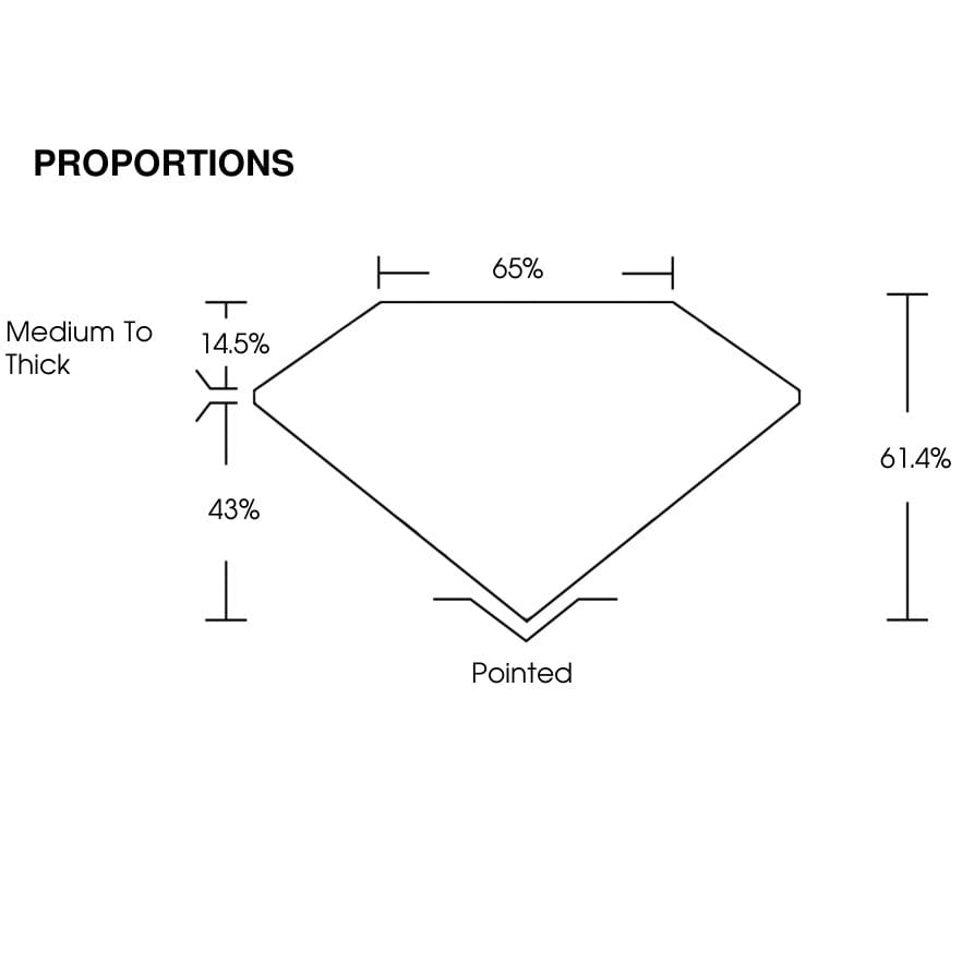 proportion