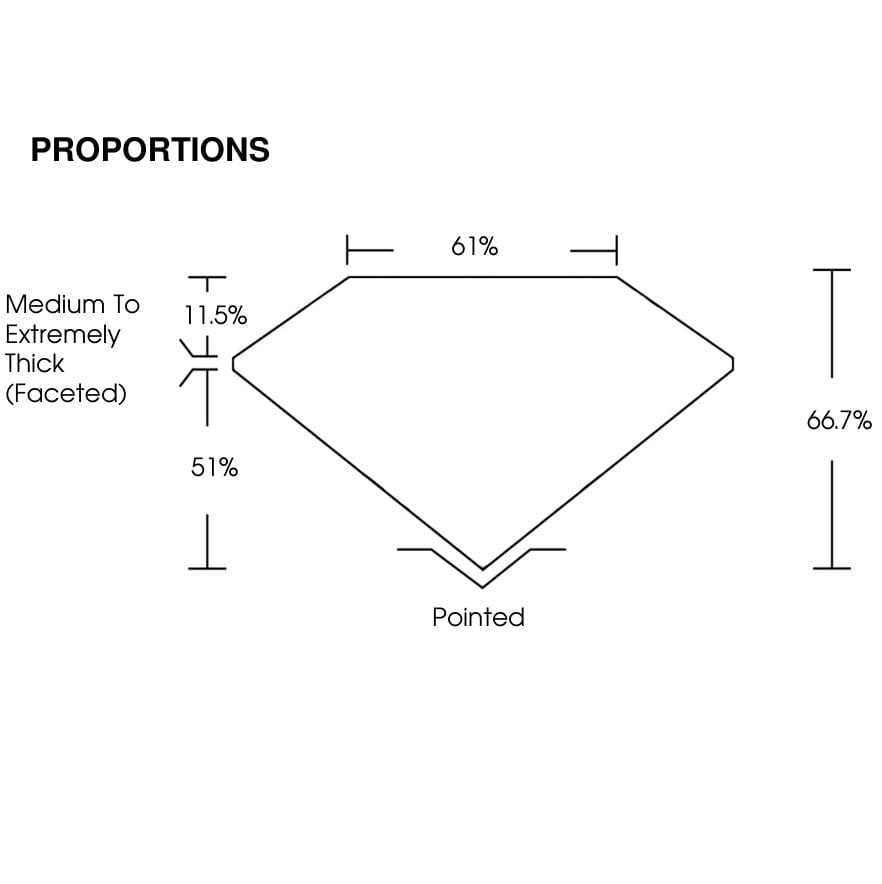 proportion