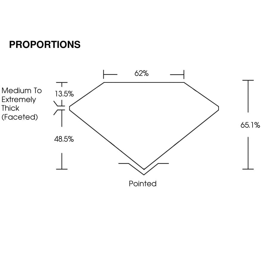 proportion